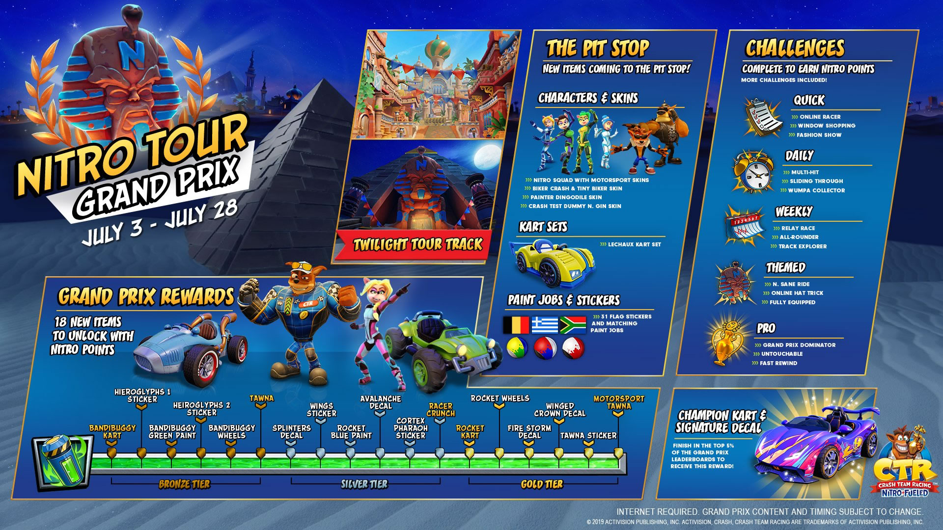 Crash Team Racing Nitro-Fueled Grand Prix